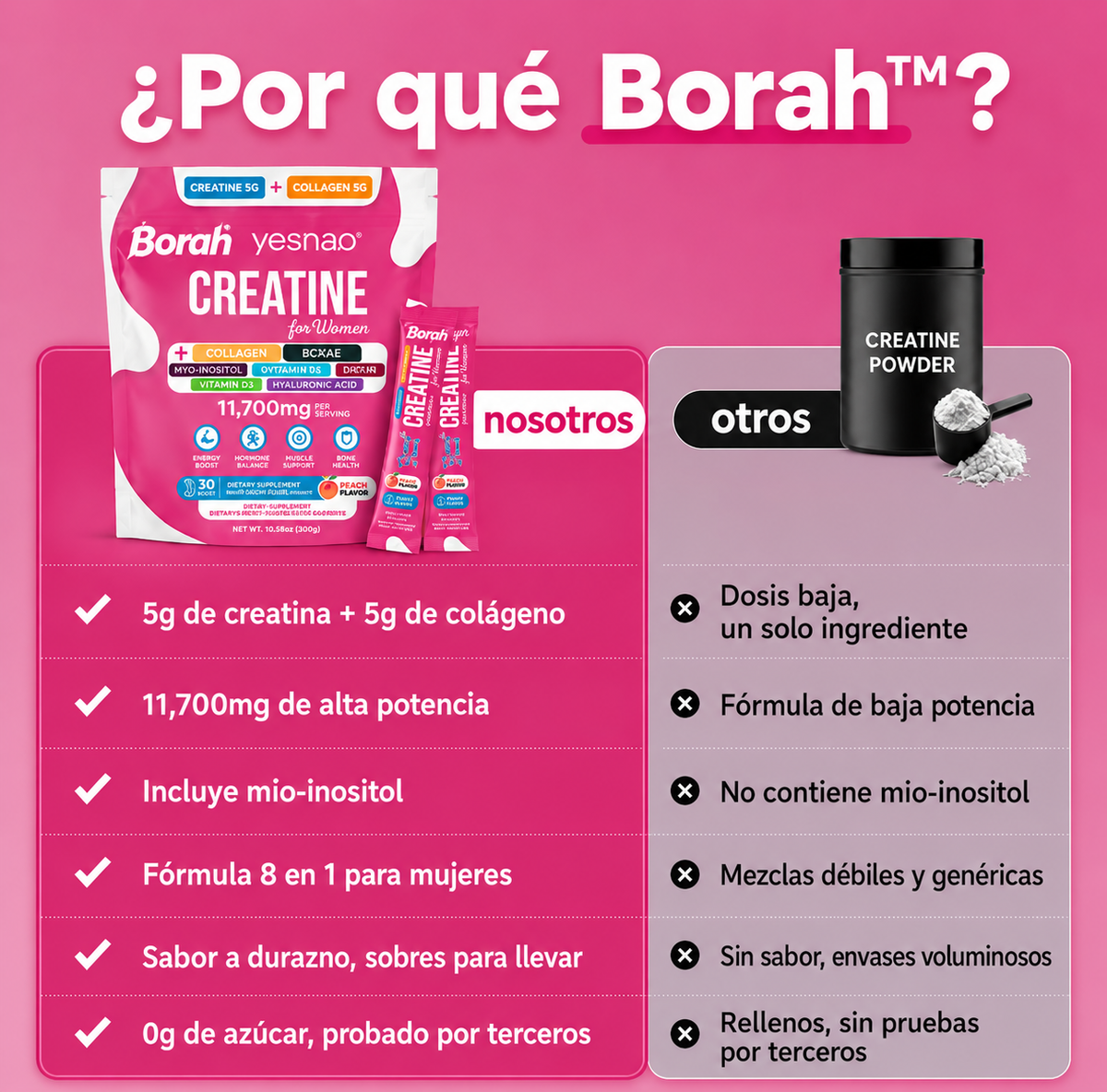 Borah™ - Creatina glúteos y tonificación